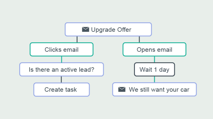 CPM20-0065_Vin_Product_Pages_AMP_Workflow_v3.jpg CPM20-0065_Vin_Product_Pages_AMP_Workflow_v3.jpg