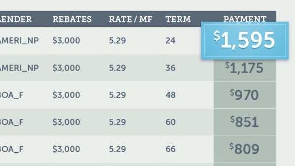 product-rnr-Get-the-full-profitability-picture